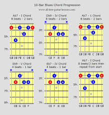 Unbiased Printable Chord Progression Chart Piano Chord