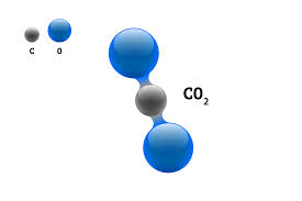Put least electronegative atom in centre3. Chemistry Model Molecule Carbon Dioxide Co2 Scientific Element Formula Integrated Particles Natural Inorganic 3d Molecular Structure Consisting Two Oxygen And Carbon Volume Atom Eps Vector Spheres 2839203 Vector Art At Vecteezy
