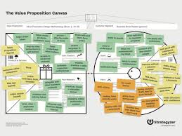 Value Proposition Canvas Template Value Proposition Canvas Value Proposition Business Model Canvas