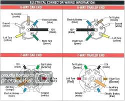If you want the front view images in colour see 3. Dodge Ram 7 Pin Round Trailer Wiring Diagram Wiring Diagram Export Stale Creation Stale Creation Congressosifo2018 It