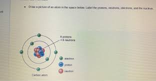 The atom consist of a small but massive nucleus surrounded by a cloud of rapidly moving electrons. Draw A Picture Of An Atom In The Space Below Label Chegg Com