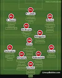 Dean henderson, sam johnstone, jordan pickford, aaron ramsdale. Fc Barcelona Squad Depth