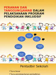 Contoh soalan pembinaan negara bangsa. Peranan Dan Tanggungjawab Dalam Pelaksanaan Program Pendidikan Inkludsif
