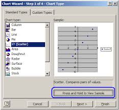 Using Excel To Display A Scatter Plot And Show A Line Of