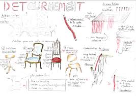Analyse Detournement D Objet Cette Planche Est Un Travail En Arts Appliques A L Aide De Dessins Et Croquis Annotes Art Applique Dessin D Objet Detournement