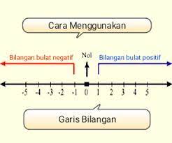 We did not find results for: Cara Membuat Dan Menggunakan Garis Bilangan Cilacap Klik