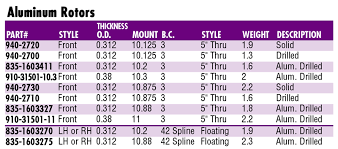 58 Unmistakable Disc Brake Rotor Minimum Thickness Chart