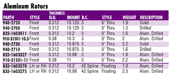 58 unmistakable disc brake rotor minimum thickness chart