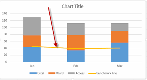 Adding A Horizontal Benchmark Baseline Target Line To A