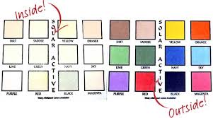 Thermal Inks And Plastics Solar Active