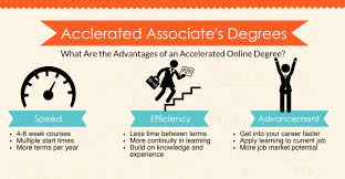 The degree offers 60 credits which are transferable. Fastest Online Associate S Degrees Top Accelerated Associate S Degree Programs Online