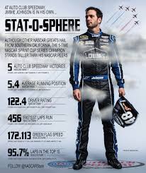 Kyle busch won the sprint cup series race on april 28, 2012 at richmond international raceway. Nascar Official Home Race Results Schedule Standings News Drivers Nascar Nascar Racing Nascar Sprint Cup