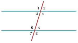 Consecutive Interior Angles Definition Theorem Geometry Class Video Study Com Solved example for you on related angles.