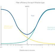 Efficiency of HEPA filters | Hamilton Medical