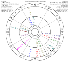 Harmonic Charts Revisited