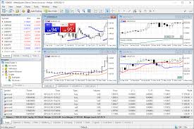 Online Forex And Exchange Trading With Metatrader 5