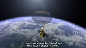 Guam and the northern mariana islands are included in this region as parts of the united states. Smap Eoportal Directory Satellite Missions