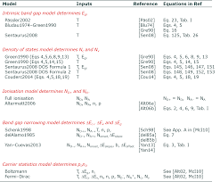 Note that all formulas derived for the forward bias case are also applicable to the reverse bias case. Bandgap Calculator