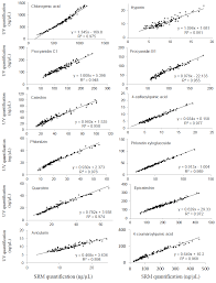 Note hplc detection of test drugs at 200 nm uv. Molecules Free Full Text Comparison Of Two Methods Uhplc Uv And Uhplc Ms Ms For The Quantification Of Polyphenols In Cider Apple Juices Html