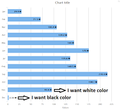 Javascript Can Color Of Data Label Be Different Inside And
