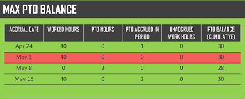 Check spelling or type a new query. Pto Policy For Hourly Employees How To Calculate Pto Balance