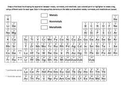 Printable color periodic table of the elements. Periodic Table Coloring Representative Groups Metals Nonmetals Metalloids