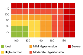 55 expert blood pressure blood pressure chart