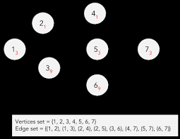 First, heli­um in a nut­shell: Iota Tangle Eli5 Elm