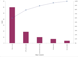 Sigmaxl Graphical Templates In Excel Using Sigmaxl