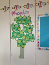Phonics Tree Phase 3 Using Twinkl Resources Phonics Display Phonics Kindergarten Jolly Phonics