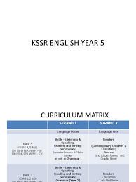 Please fill this form, we will try to respond as soon as possible. Kssr English Year 5