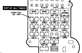 Quality is at the heart of everything we do at carid, so whatever your project, our brand name products and. 1989 Chevy Astro Fuse Box Diagram Wiring Diagram Recent Loan Looting Loan Looting Cosavedereanapoli It