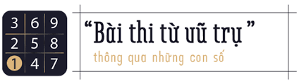 Ở tập 1 này, quỳnh hương sẽ giới thiệu cho các bạn hiểu thần số. Chuyen Gia Nhan Sá»' Há»c Le Ä'á»— Quá»³nh HÆ°Æ¡ng Giáº£i Ä'Æ°á»£c Nhá»¯ng Bai Toan VÅ© Trá»¥ Gá»­i Xuá»'ng Cuá»™c Ä'á»i Chung Ta Sáº½ Can Báº±ng Va Tá»'t Ä'áº¹p HÆ¡n