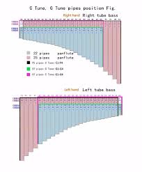 Pin By Barbora Stufkova On Pan Flute Pan Flute Woodwind Instrument Woodwind