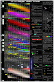 What Wi Fi Would Look Like As A Physical Object Electromagnetic Spectrum Electromagnetic Radiation Physics