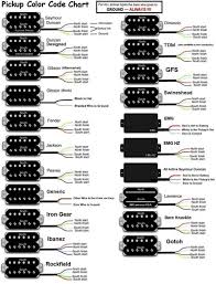 single coil compatability chart telecaster guitar forum