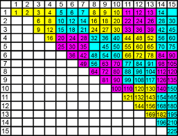 View Question - 3 Times What Equals 10? Don'T Say 3.3333333333333333 Cause  3*3.3333333333333333=9.9999999999999999