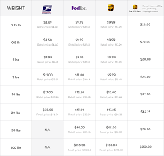 Mercari app mercari app login: Fees On Mercari Mercari Your Marketplace