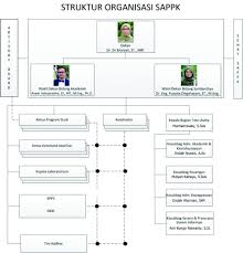 View struktur organisasi dan tata kerja sekolah.doc from aa 1struktur organisasi sma n 2 palembang ketua komite sekolah kepala sekolah riasin, s.h marphpudok, s.pd, m.pd karus tu sukirman wakasek Struktur Organisasi Sekolah Arsitektur Perencanaan Dan Pengembangan Kebijakan