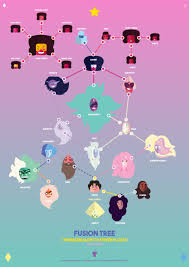 Steven Universe Fusion Chart Steven Universe Fusion