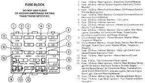 Solenoid valve coils these devices are usually used for pneumatic or hydraulic control, such as in automatic transmissions. 2005 Freightliner Fuse Panel Diagram Taotao Ata 125 Wiring Diagram Begeboy Wiring Diagram Source