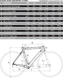 Kuota Kom Specifications Related Keywords Suggestions