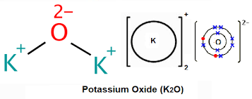 Potassium Oxide K2o Coolgyan Org
