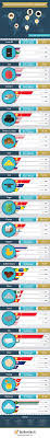 Where Do Our Raw Materials Come From Infographic Infografia Business Infographic Business Infographic Infographic Marketing