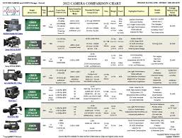The Fletcher 2012 Camera Comparison Chart Production