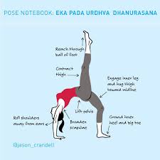 Tips For Eka Pada Urdhva Dhanurasana Yoga Pose
