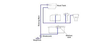 Water supply and sanitation in malaysia (en). Why Indirect Water Supply System