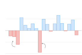 Here's what you can start doing today so you're prepared to weather the storm. Stocks Are Down After A Volatile 2018 But That S Not The Whole Picture Washington Post