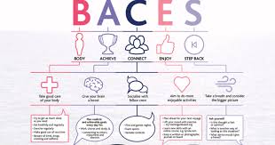 Providing links to interactive games to support mental health for the communities of south delta, ladner and tsawwassen. Good Mental Health Infographics Steps To Positive Mental Health Iswan