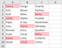 Step 3:the output of the formula is shown in the following image. Find And Highlight Duplicates Easy Excel Tutorial